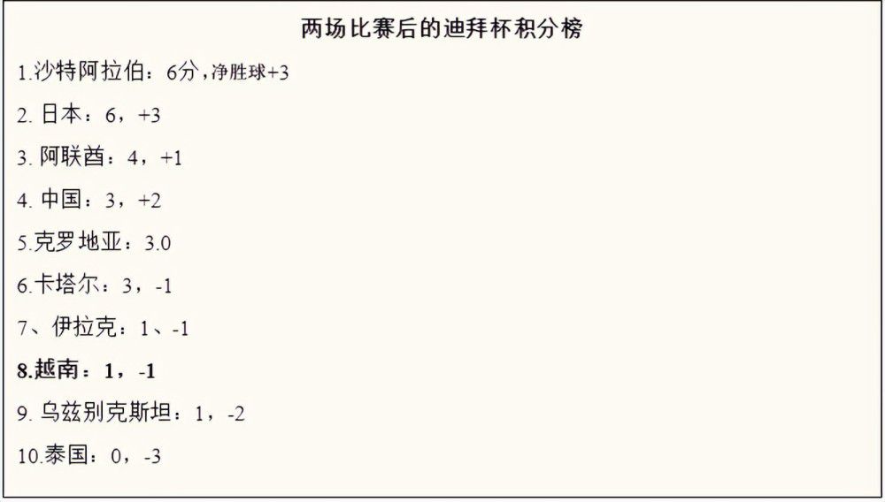 据悉，河床在1月与埃切维里签下了新合同，合同中包含价值2144万英镑的买断条款，不过这一数字后来上升到2573万英镑。